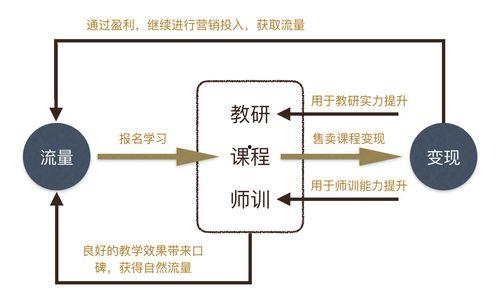 网红炸鸭爪经营模式分析,揭秘爆款美食背后的经营秘诀