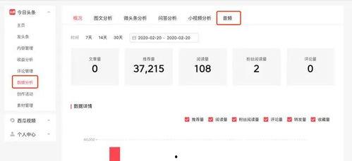 头条加音频影响原创吗