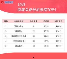 疫情期头条账号切换抖音,打造新媒体传播新格局